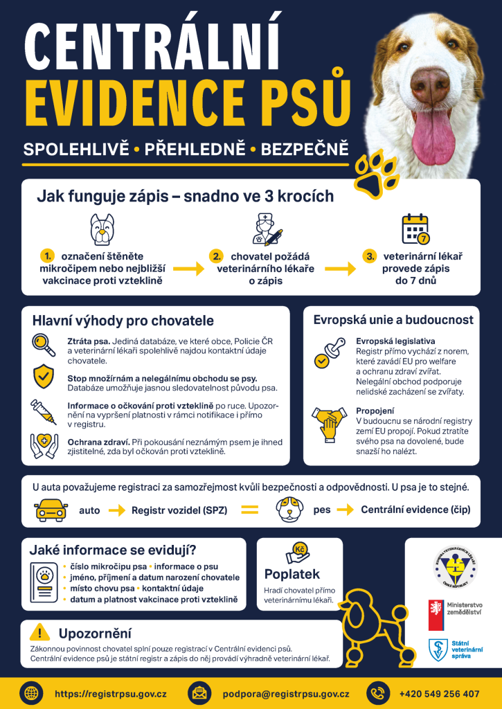 Centrální evidence psů